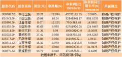 众和网配资-热点题材知识产权概念是什么？热门概念股有哪些