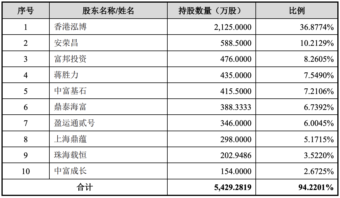 众和网配资