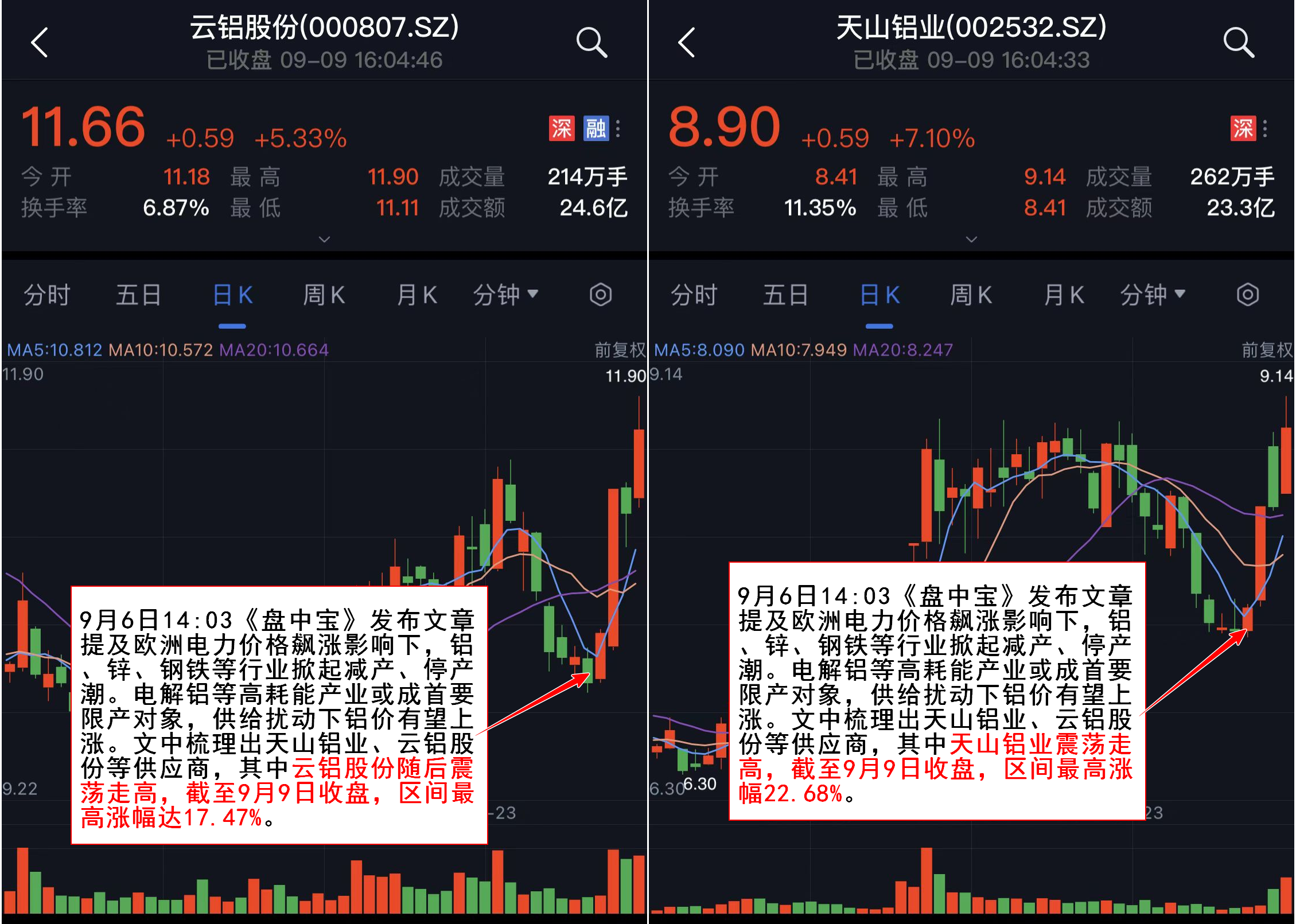 配资跑路
