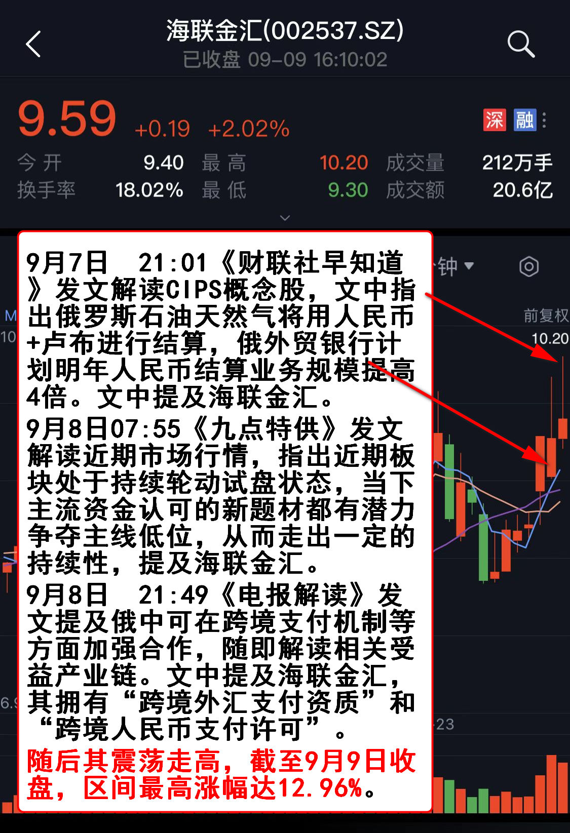 配资跑路