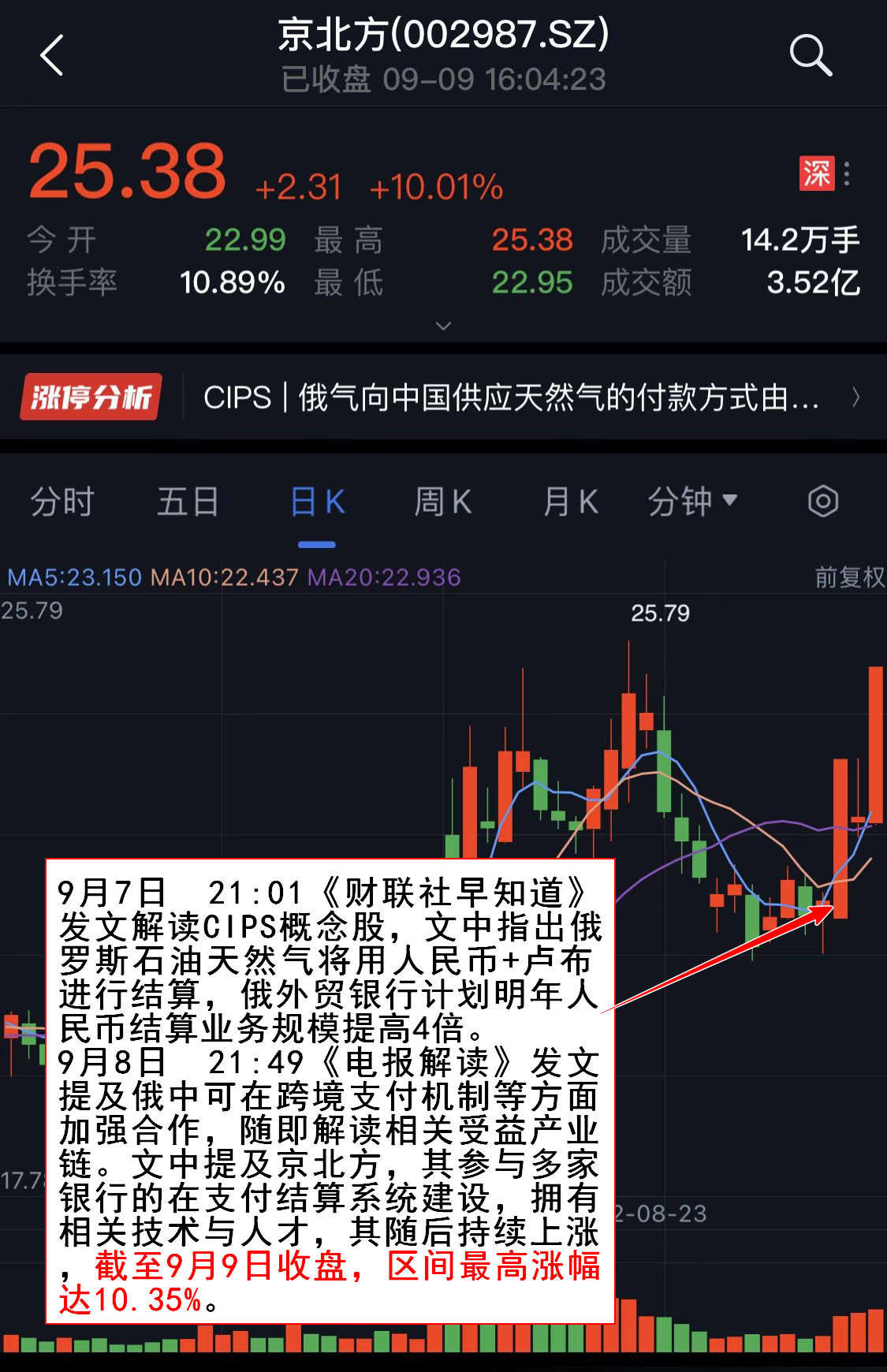 配资跑路