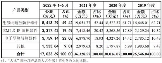 实盘配资平台
