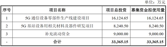 实盘配资平台