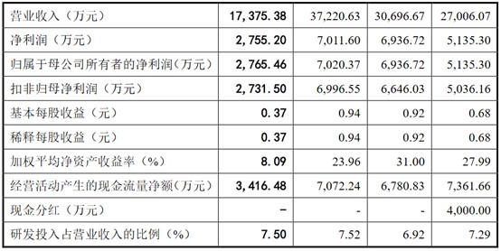 实盘配资平台
