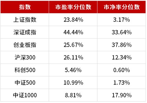 股市配资交易系统