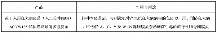 上半年超九成收入来自狂犬病疫苗 康华生物如何直面七家潜在竞争对手？