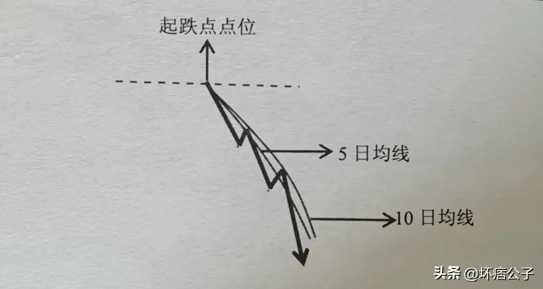 单阳难转势 不改方向莫惊慌