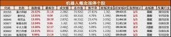 [外盘期货配资平台]机器人板块多股涨停 行业发展迎来窗口期 还有哪些公司值