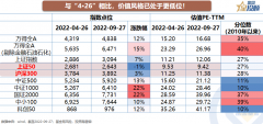 配资纠纷_哪些行业比4·26底部还低