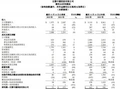 众和网配资-肯德基真的香疯四文学助推百胜中国加速扩店今年万店可期？