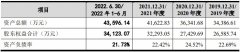 线上签约配资平台-一通密封创业板IPO发行上市审核获恢复存在应收账款坏账风险