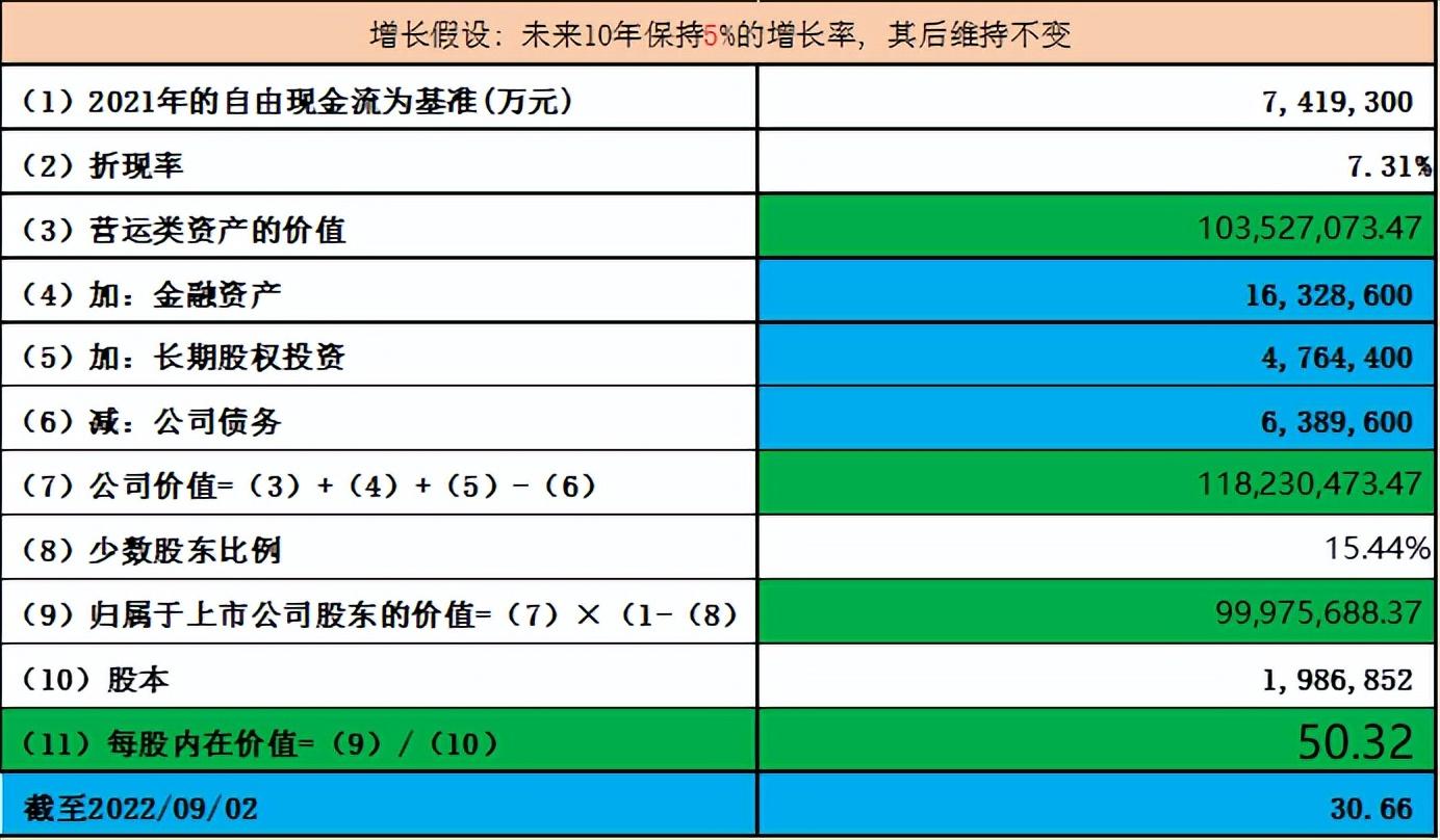 正规股票杠杆平台