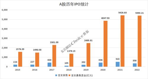 大额资金配资