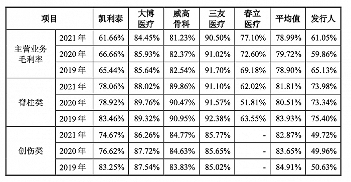 申请配资