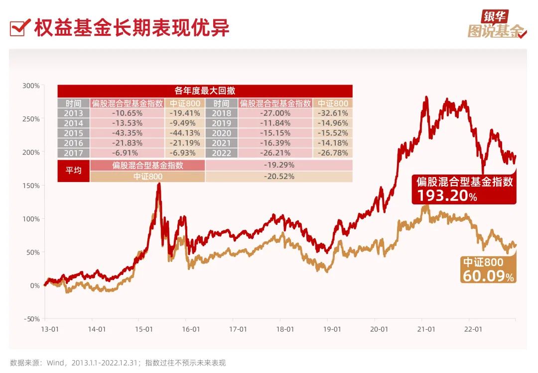 股票融资配资开户