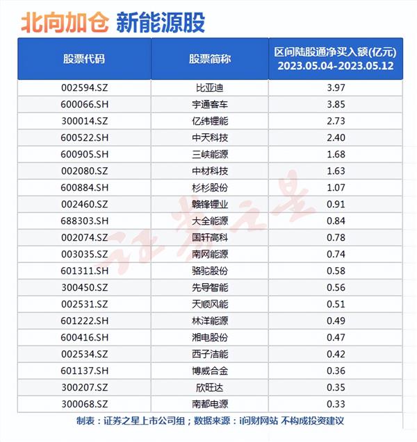 股票按月配资