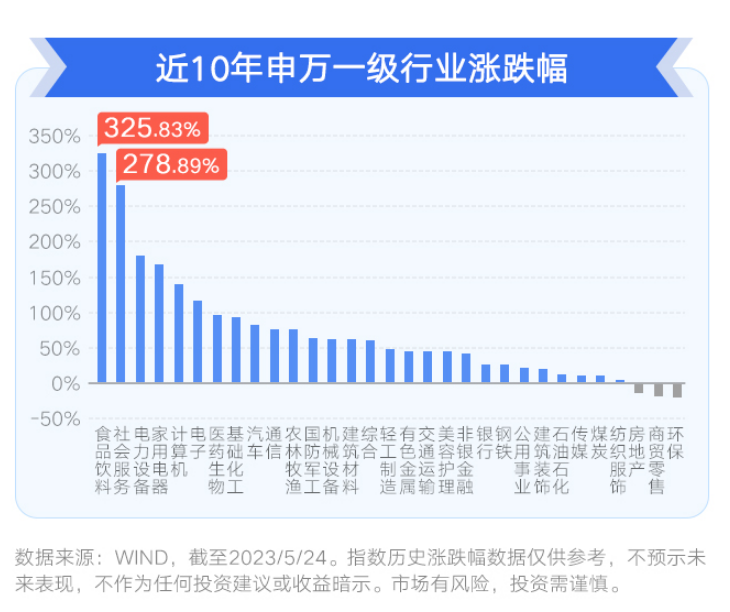 众和网配资