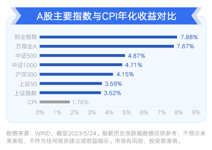 众和网配资