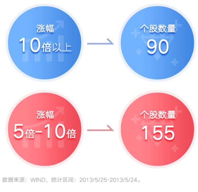 众和网配资