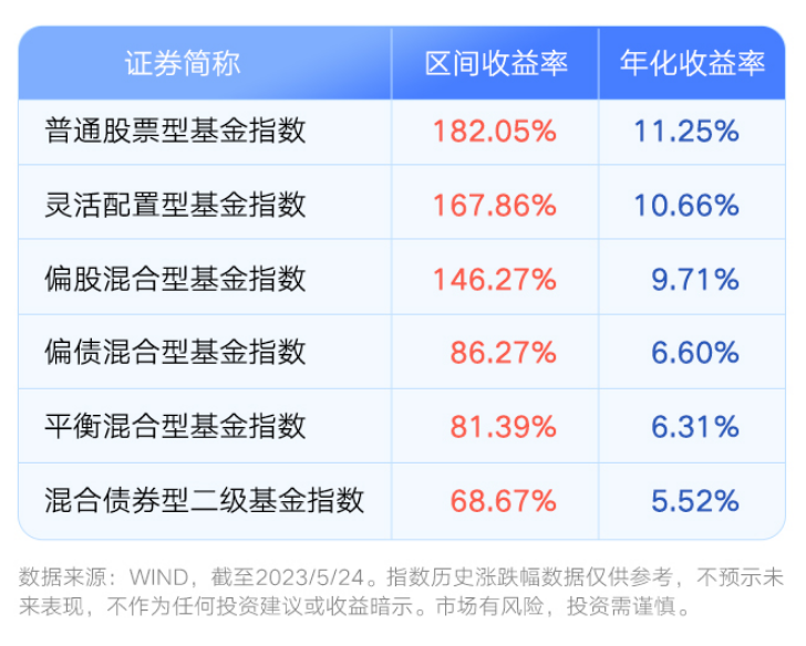 众和网配资