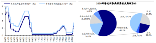 低息配资公司
