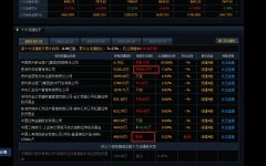 配资公司资料:单季净利首次突破200亿元贵州茅台Q1营收净利均超预期市值能否重回第一？