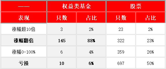 在线配资网站
