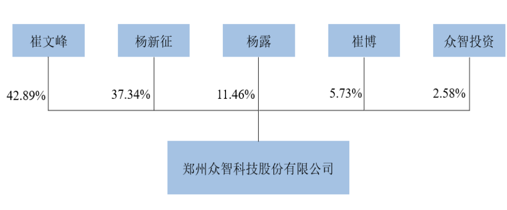 正规股票配资