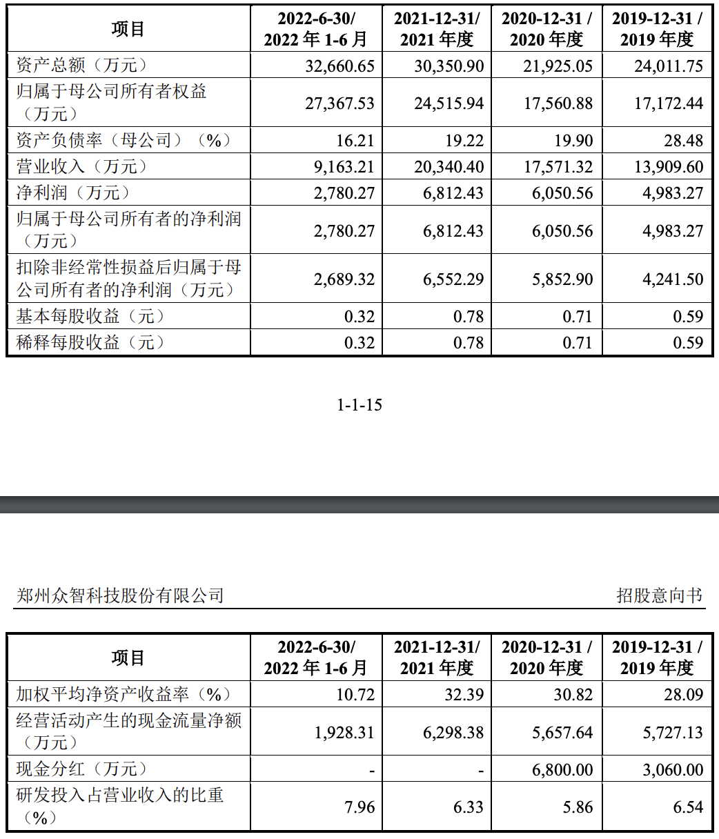 正规股票配资