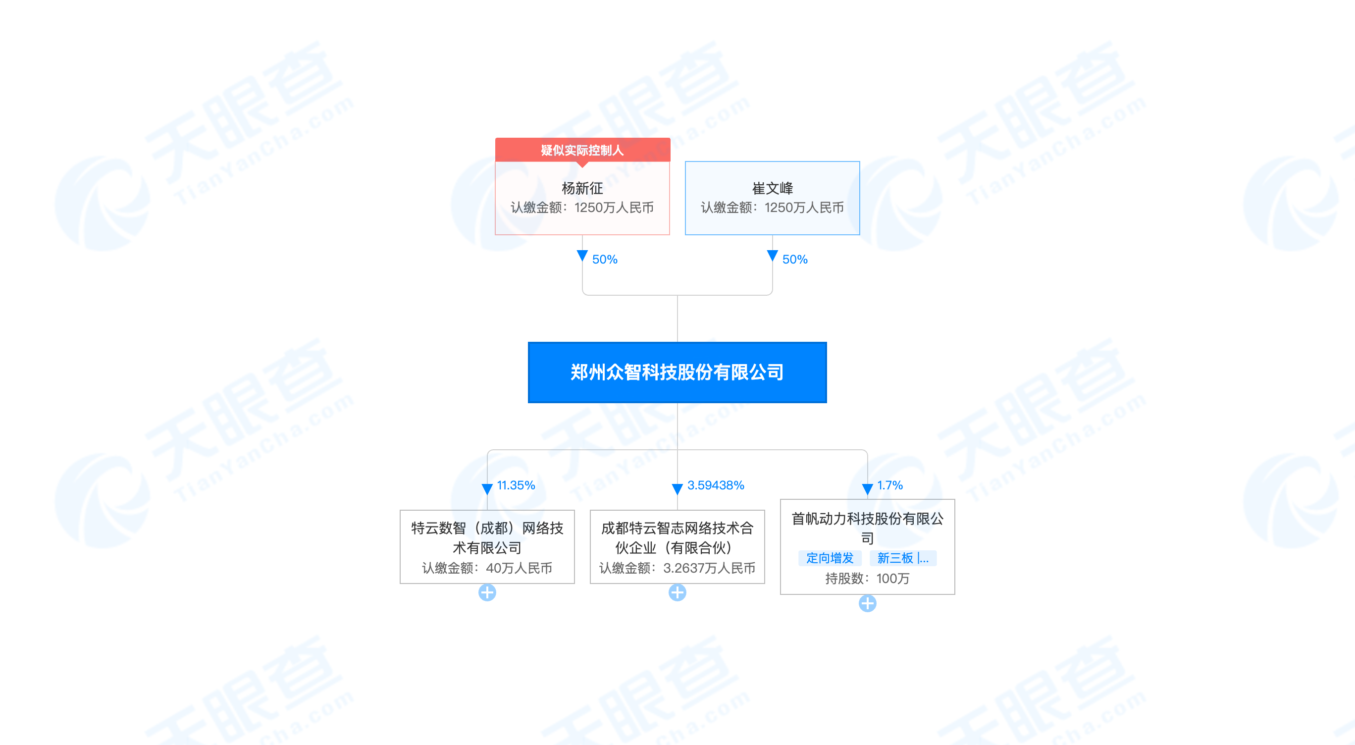 正规股票配资
