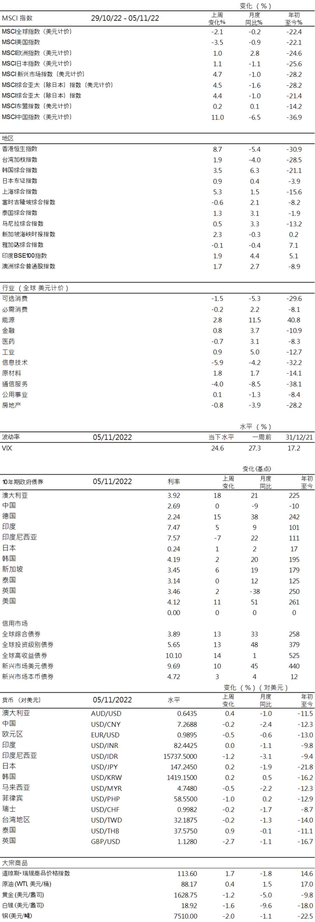 股票配资行业
