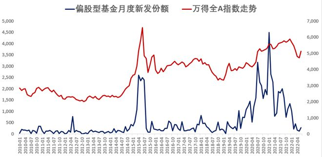 股票配资合同