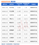 证券配资平台_热点题材超超临界发电概念是什么？热门概念股有哪些