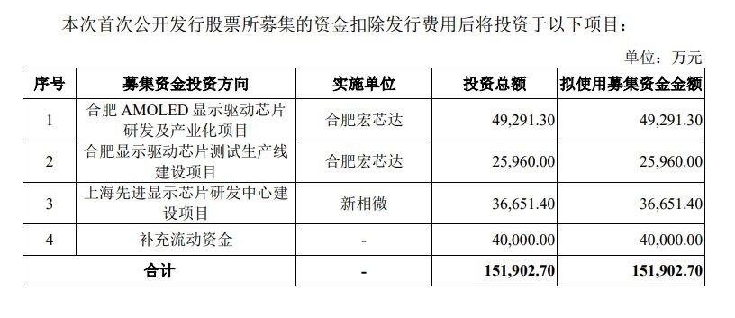 配资提现