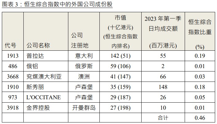 众和网配资