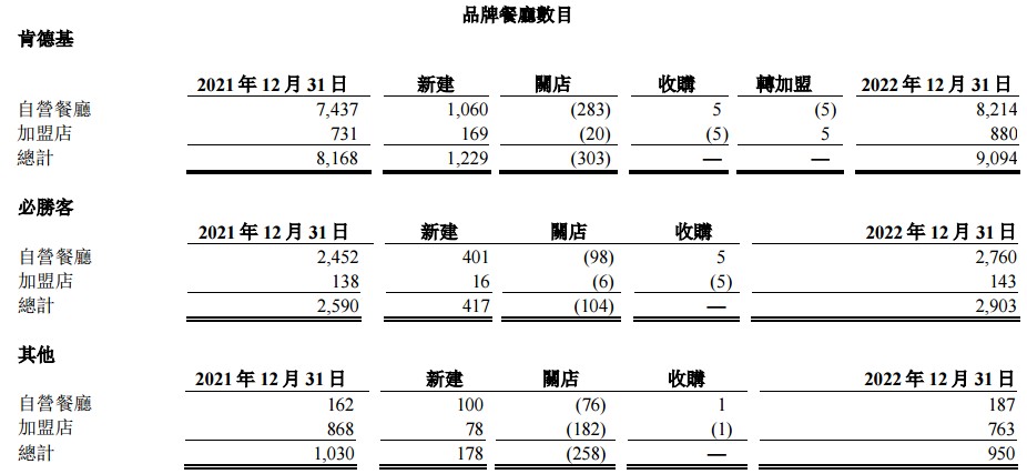 配资股比例