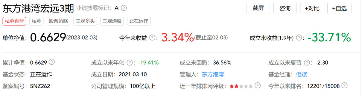 小额股票配资