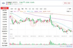 配资评分机构:三季度预赚972.06亿元的中远海控 股价和业绩为什么会背道而驰?